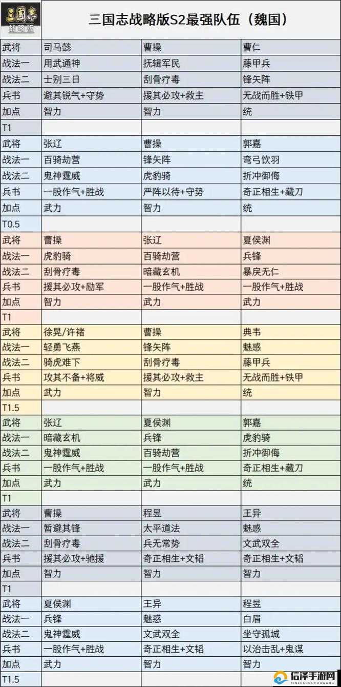 60版本战法刷图加点攻略