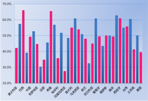 巴西文化背景下人与禽发生性行为的后果分析-第2张图片