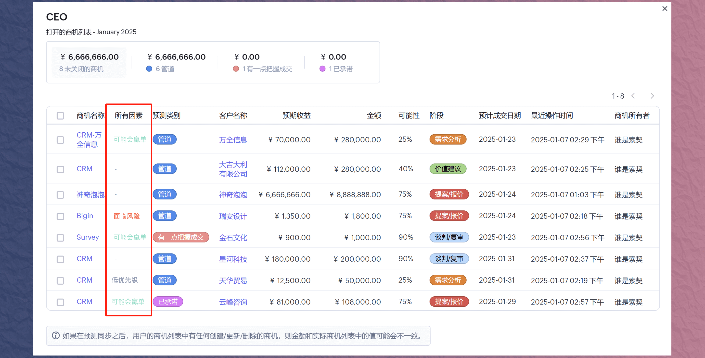 成免费CRM每天都不重样每日不重样的免费CRM体验-第2张图片