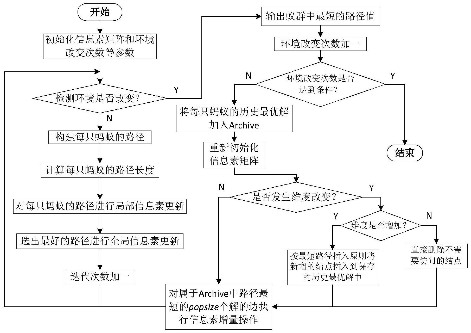 深入解析，增强萨满的输出手法与策略