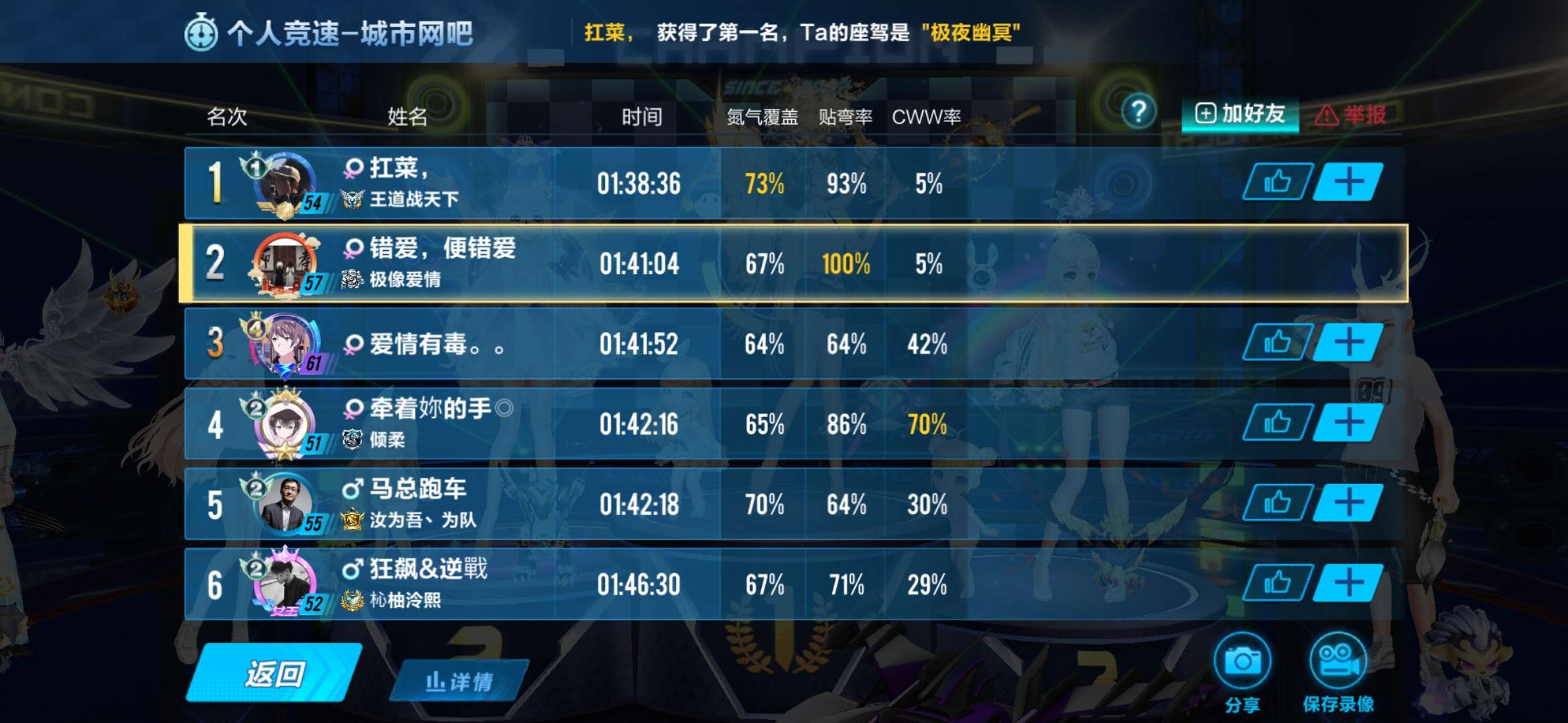 qq飞车情侣名字大全霸气精选QQ飞车情侣名字大全-第3张图片