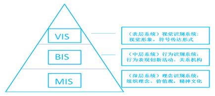 亚洲的CI战略，塑造形象、提升价值-第2张图片
