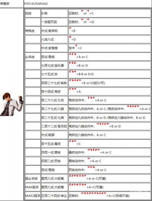 八神出招表详解-第3张图片