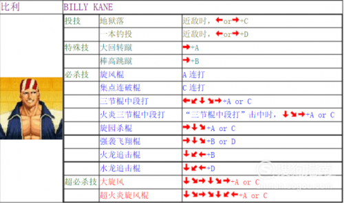 八神出招表详解