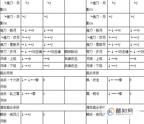 八神出招表详解-第2张图片