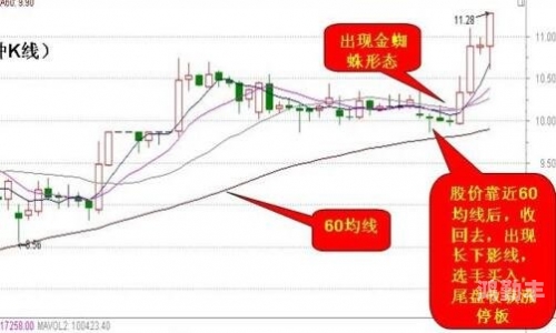 机机对在一起30分钟K线看不下载深入解析机机对在一起30分钟K线走势-第1张图片