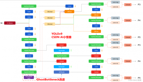 室外1V2的挑战与策略