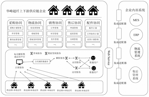 绑定系统HHH系统的全面解析与应用领域-第2张图片