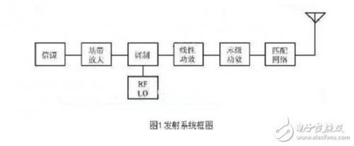 国产射频LNA低噪声放大器，行业之光，创新之梦的传奇小说-第2张图片