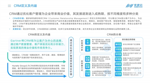 国内永久免费CRM系统的崛起与优势-第2张图片