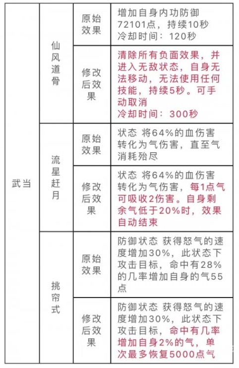 天龙八部明教加点属性天龙八部明教角色加点策略-第1张图片