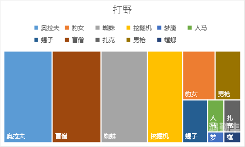 S6全球总决赛赛程揭秘-第2张图片