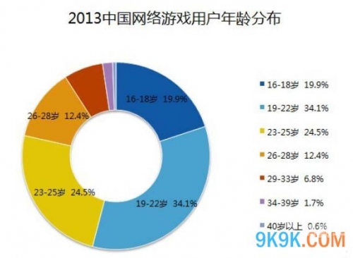 2013最新网络游戏2013年网络游戏排行榜，回顾与展望-第3张图片