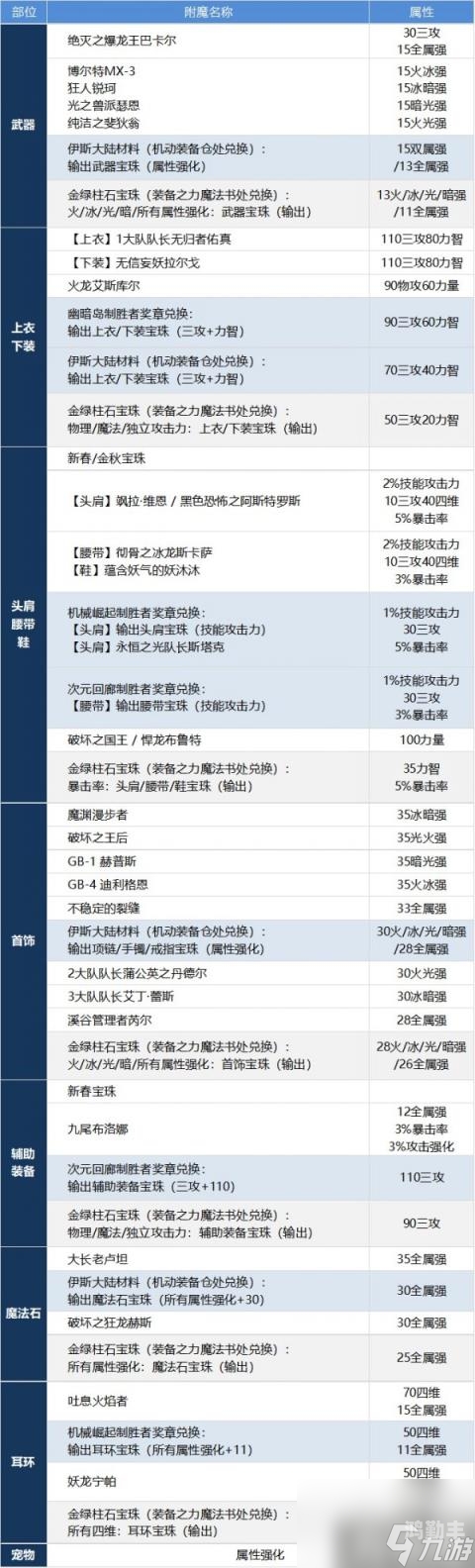 dnf100版本散打加点DNF散打职业技能加点攻略-第1张图片