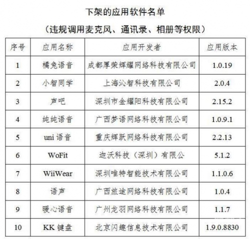 夜里18款禁用软件app的功能夜幕下的18款禁用软件APP，功能解析与警示-第2张图片