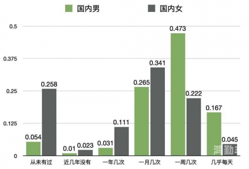 探讨男男性行为中整夜不拔出行为的探讨-第3张图片