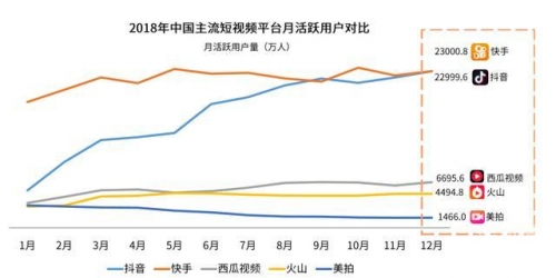 抖音长视频黄的那种软的抖音热潮下的黄短视频现象分析-第2张图片