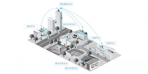 欧洲无线通信网络，一线、二线、三线之差异解析-第2张图片