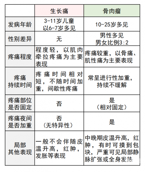 腿痛缓解之谜，张大一点，声音的释放-第2张图片