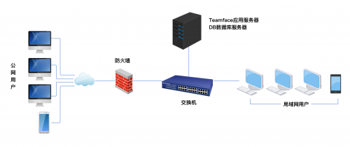 快速网的运用与优势-第2张图片