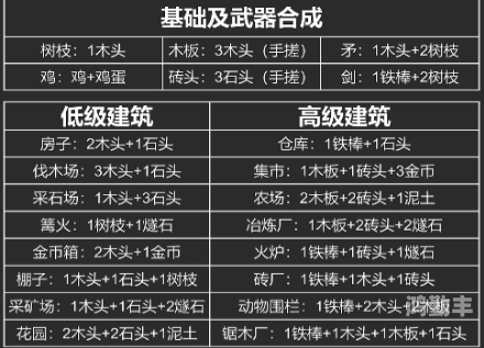 堆叠大陆攻略堆叠大陆攻略，从新手到高手的全面解析-第1张图片