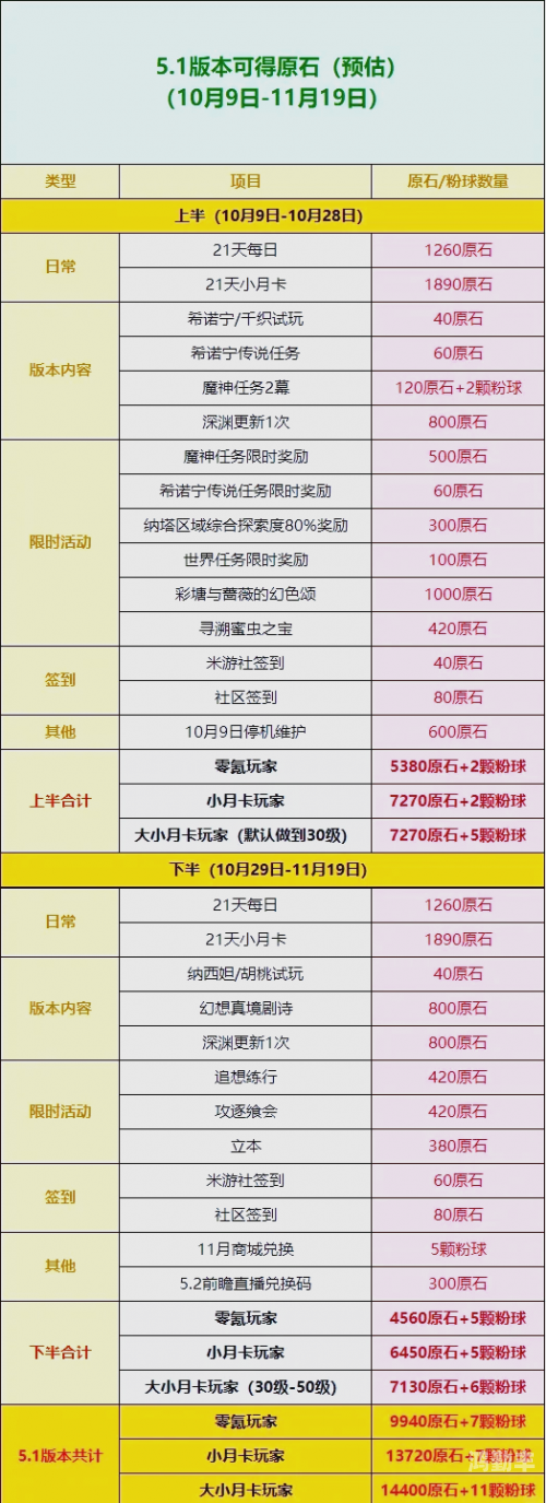 原神账号价值查询，如何评估与提升你的游戏资产价值？-第2张图片