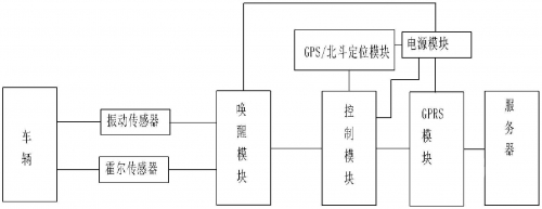 美国第十次全球定位系统导航的革新与展望-第3张图片