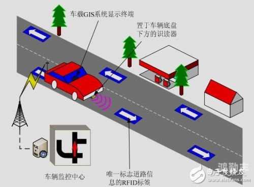 美国第十次全球定位系统导航的革新与展望-第1张图片