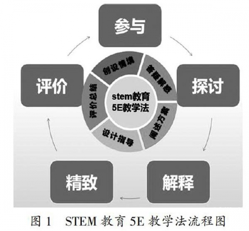 自W到高C教学，探索教育新模式-第3张图片