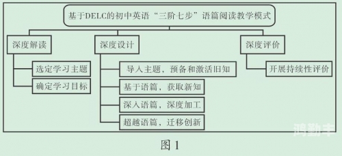 自W到高C教学，探索教育新模式-第2张图片