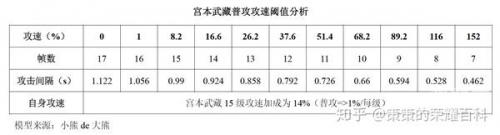 王者荣耀异变原因深度解析-第2张图片