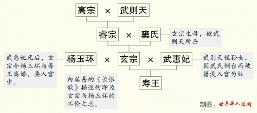 武则天的电影呢武则天禁播，历史背后的文化冲突与现代社会的思考-第2张图片