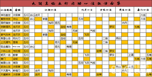 九阴四内九阴四内，武学之秘的探索