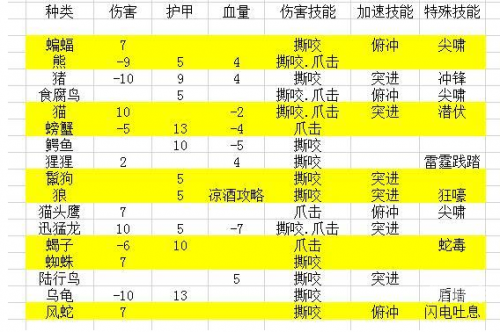 60怀旧服猎人最强3个宝宝怀旧之旅，重温那些60年代的经典-第1张图片