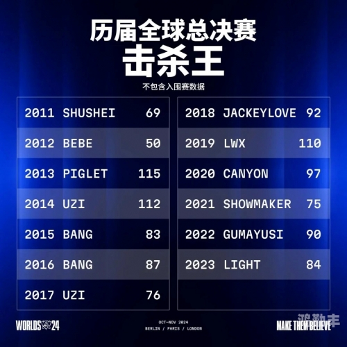 lol2014全球总决赛LOL2014全球总决赛，荣耀之战的辉煌瞬间-第1张图片