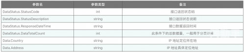 app下载汅api免费下载小苹果免费获取app下载与api接口的便捷途径-第1张图片