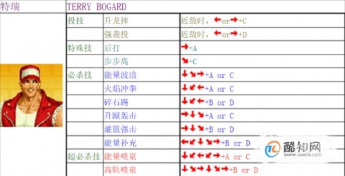 拳皇97风云再起出招表草稚京拳皇97风云再起，出招表详解-第2张图片