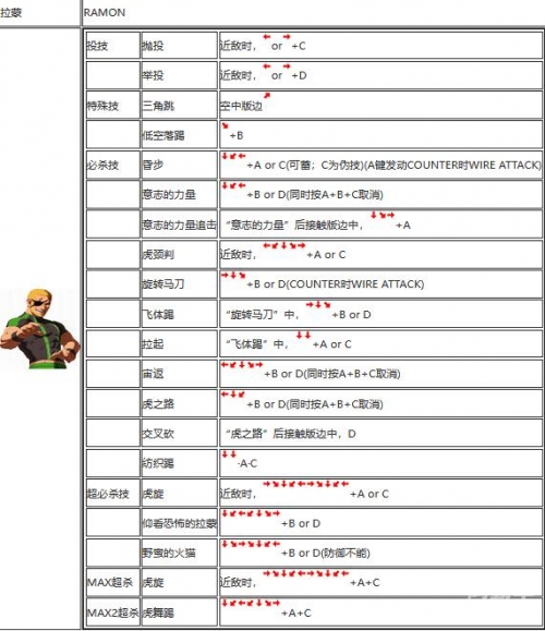 拳皇97风云再起出招表草稚京拳皇97风云再起，出招表详解-第1张图片