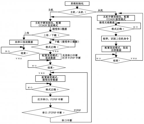 鲁一鲁亚洲无线码，探索现代通信技术的奥秘-第3张图片