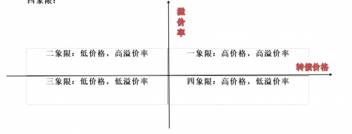 一阴吞四阳一阴吞四阳，股市的暗流涌动与投资策略-第2张图片