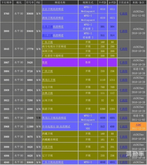 中星6B卫星参数详解