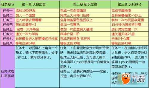 轩辕传奇迷之幻域顺序轩辕传奇之迷之幻域，神秘世界的探索之旅-第1张图片