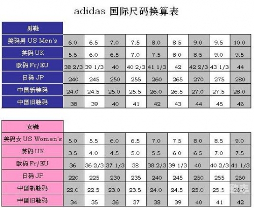 三叶草官网三叶草服饰，亚洲尺码与欧洲尺码的差异解析-第1张图片