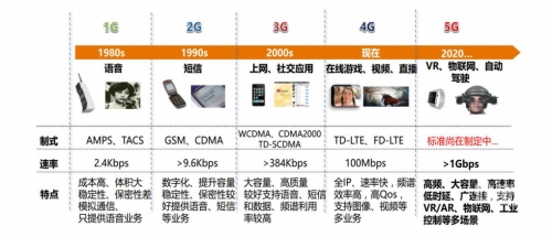 5G时代下的多人运动——在线入口的便捷与魅力-第2张图片