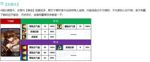 dnf格斗家加点DNF格斗家职业攻略，技能加点详解-第2张图片