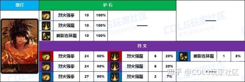 dnf格斗家加点DNF格斗家职业攻略，技能加点详解-第3张图片