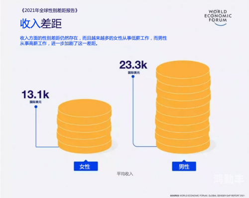 疫情之下，性别平等遭遇倒退之忧-第3张图片