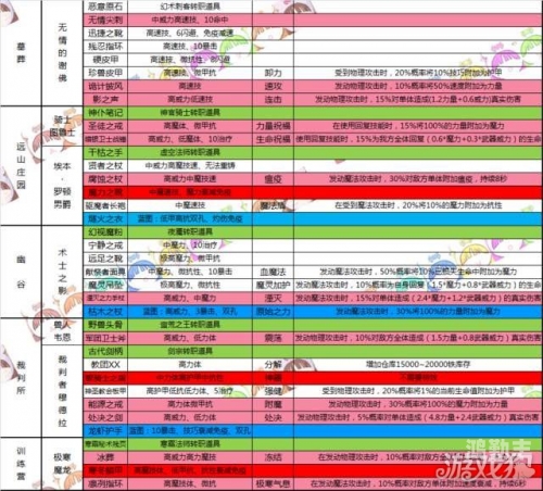 地下城堡2大空洞攻略，探索未知的冒险之旅-第3张图片