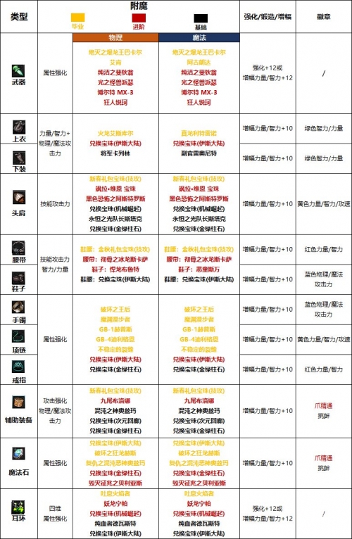 爆破加点——探索其应用与价值