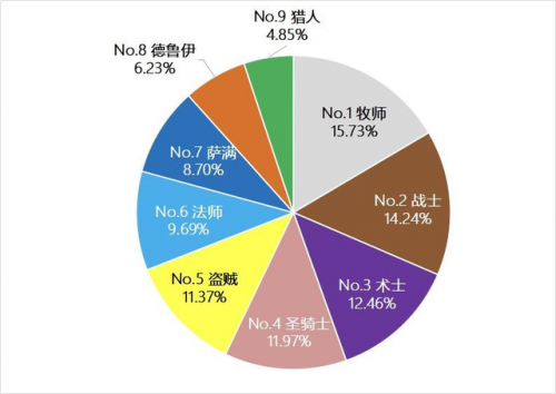 魔兽世界欧服英雄榜，探索全球玩家的荣耀之路-第1张图片